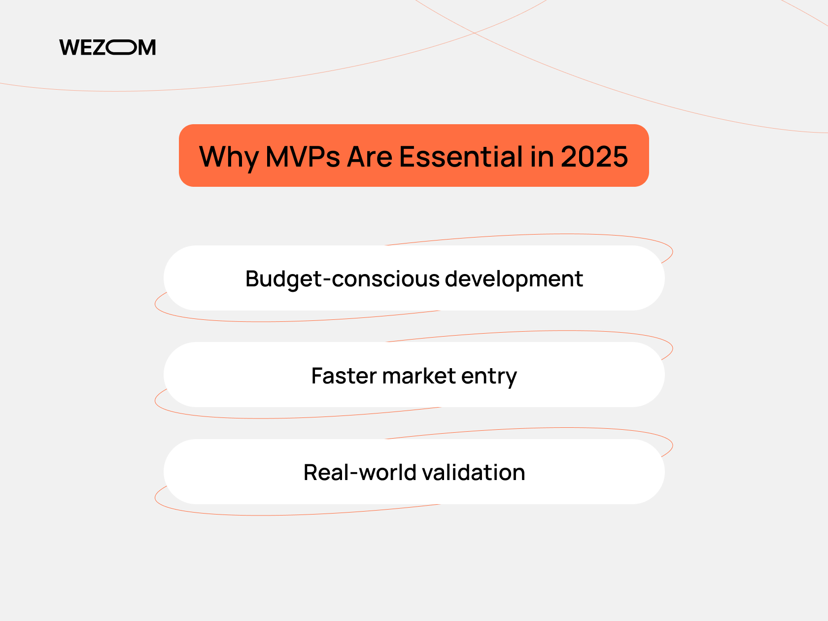 Why MVPs are essential in 2025 highlighting budget-conscious development, faster market entry, and real-world validation in MVP development 2025
